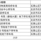 玩家分享“新九方大厅怎么买房卡”详细房卡怎么购买教程